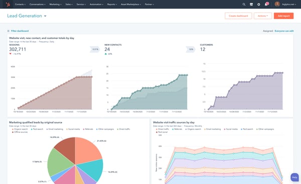 HubSpot Reporting - HubSpot CMS Website Development - The Gist - B2B Inbound Marketing Agency - Buffalo NY