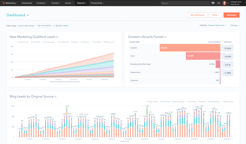 HubSpot Customer Service Reports - B2B Customer Service CRM - The Gist - Inbound Marketing Agency - HubSpot Solutions Partner