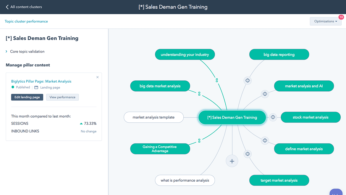 SEO-2-Topic-Cluster-1