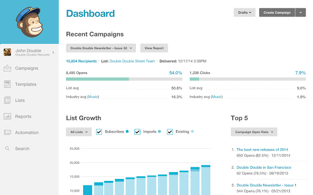 Mailchimp CRM Review - Mailchimp vs. HubSpot Comparison