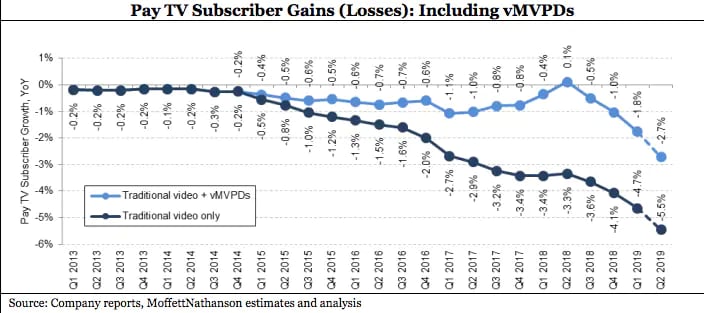 PayTVLosses